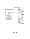 EXPOSURE METHOD diagram and image