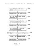 METHOD OF PATTERNING MULTIPLE PHOTOSENSITIVE LAYERS diagram and image