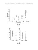 ASSESSMENT OF CELLULAR COMPOSITION AND FRACTIONAL VIABILITY AND USES THEREOF diagram and image