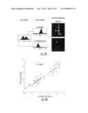 ASSESSMENT OF CELLULAR COMPOSITION AND FRACTIONAL VIABILITY AND USES THEREOF diagram and image