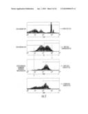 ASSESSMENT OF CELLULAR COMPOSITION AND FRACTIONAL VIABILITY AND USES THEREOF diagram and image