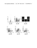 ASSESSMENT OF CELLULAR COMPOSITION AND FRACTIONAL VIABILITY AND USES THEREOF diagram and image