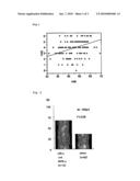 GENE POLYMORPHISM USEFUL FOR ASSISTANCE/THERAPY FOR SMOKING CESSATION diagram and image