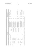 GENE POLYMORPHISM USEFUL FOR ASSISTANCE/THERAPY FOR SMOKING CESSATION diagram and image