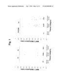 Use of Methylation Status of MINT Loci as a Marker for Rectal Cancer diagram and image