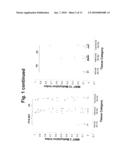 Use of Methylation Status of MINT Loci as a Marker for Rectal Cancer diagram and image