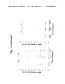 Use of Methylation Status of MINT Loci as a Marker for Rectal Cancer diagram and image