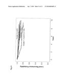 Use of Methylation Status of MINT Loci as a Marker for Rectal Cancer diagram and image