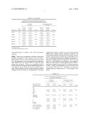 Use of Methylation Status of MINT Loci as a Marker for Rectal Cancer diagram and image