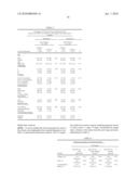 Use of Methylation Status of MINT Loci as a Marker for Rectal Cancer diagram and image