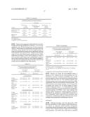 Use of Methylation Status of MINT Loci as a Marker for Rectal Cancer diagram and image