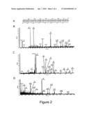 Biomarkers and Uses Thereof diagram and image