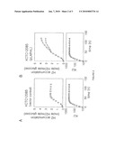 Production of recombinant photosynthetic bacteria which produces molecular hydrogen in a light independent manner and hydrogen evolution method using above strain diagram and image