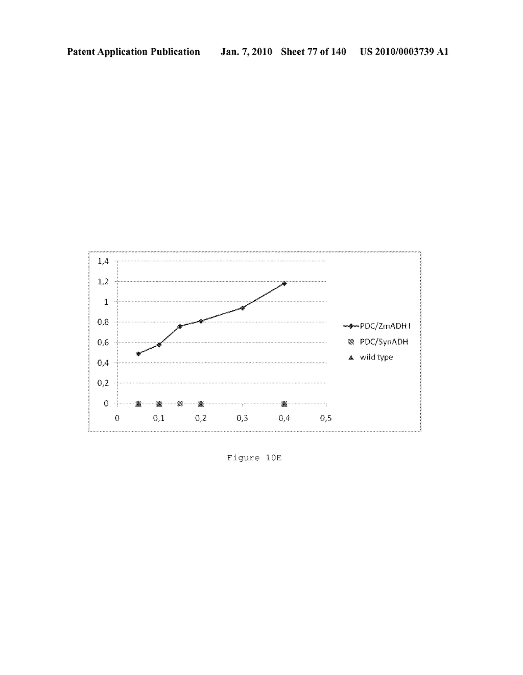 Selection of ADH In Genetically Modified Cyanobacteria For The Production Of Ethanol - diagram, schematic, and image 78