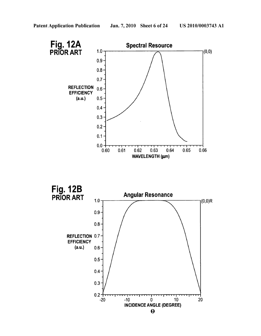 Grating-based sensor combining label-free binding detection and fluorescence amplification and readout system for sensor - diagram, schematic, and image 07