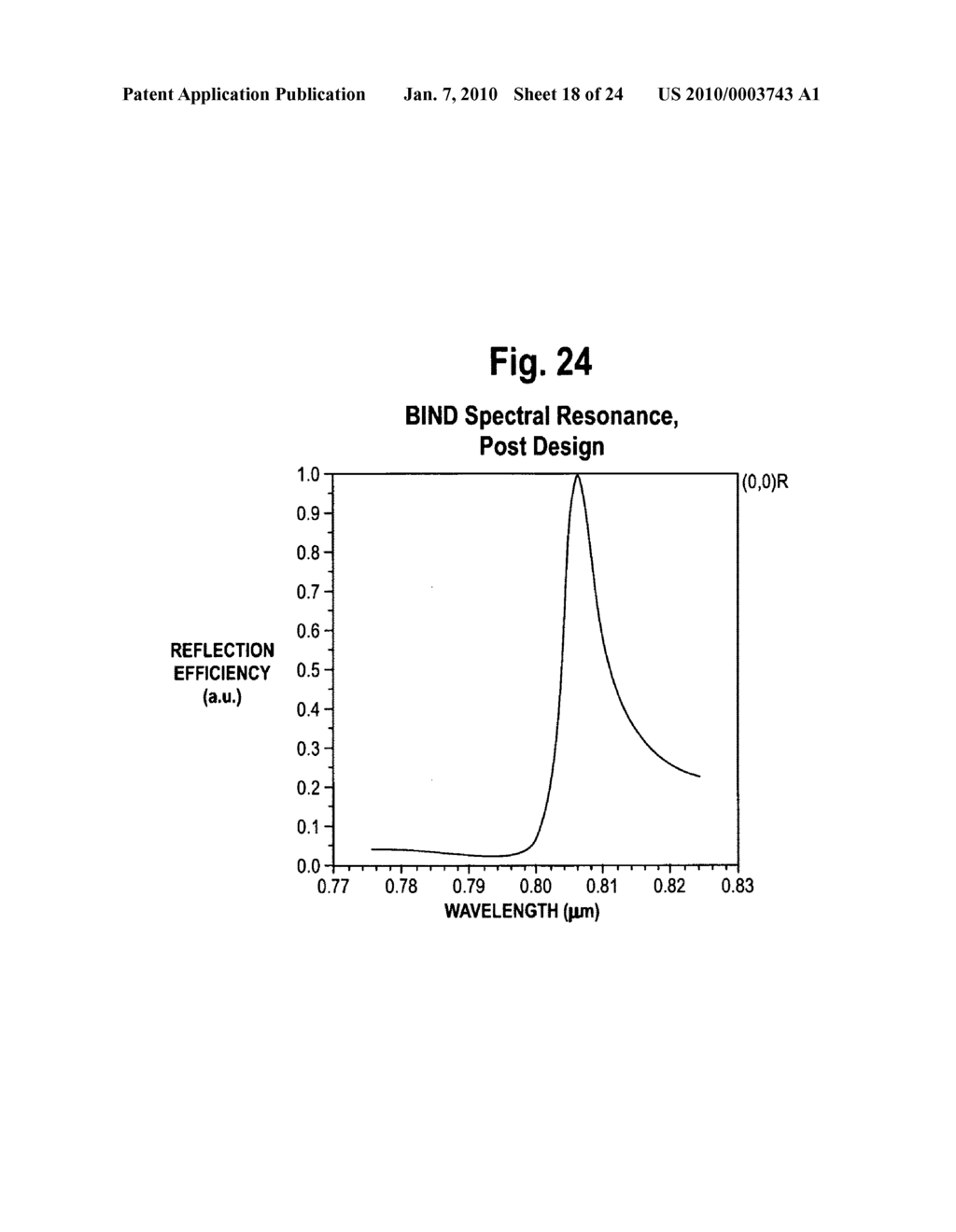 Grating-based sensor combining label-free binding detection and fluorescence amplification and readout system for sensor - diagram, schematic, and image 19