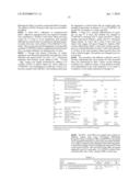 Methods of generating glial and neuronal cells and use of same for the treatment of medical conditions of the cns diagram and image