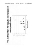 Methods and compositions for generation of Bax-and Bak-deficient cell lines diagram and image