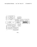 METHODS FOR THE PRODUCTION OF IPS CELLS USING NON-VIRAL APPROACH diagram and image