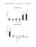 METHODS FOR THE DIAGNOSIS OF DEMENTIA AND OTHER NEUROLOGICAL DISORDERS diagram and image