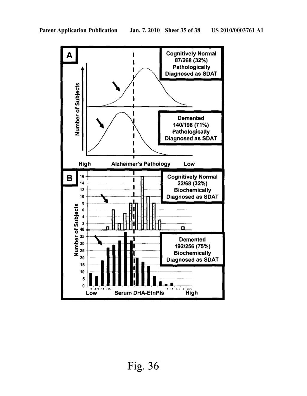 METHODS FOR THE DIAGNOSIS OF DEMENTIA AND OTHER NEUROLOGICAL DISORDERS - diagram, schematic, and image 36