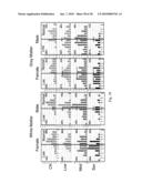 METHODS FOR THE DIAGNOSIS OF DEMENTIA AND OTHER NEUROLOGICAL DISORDERS diagram and image