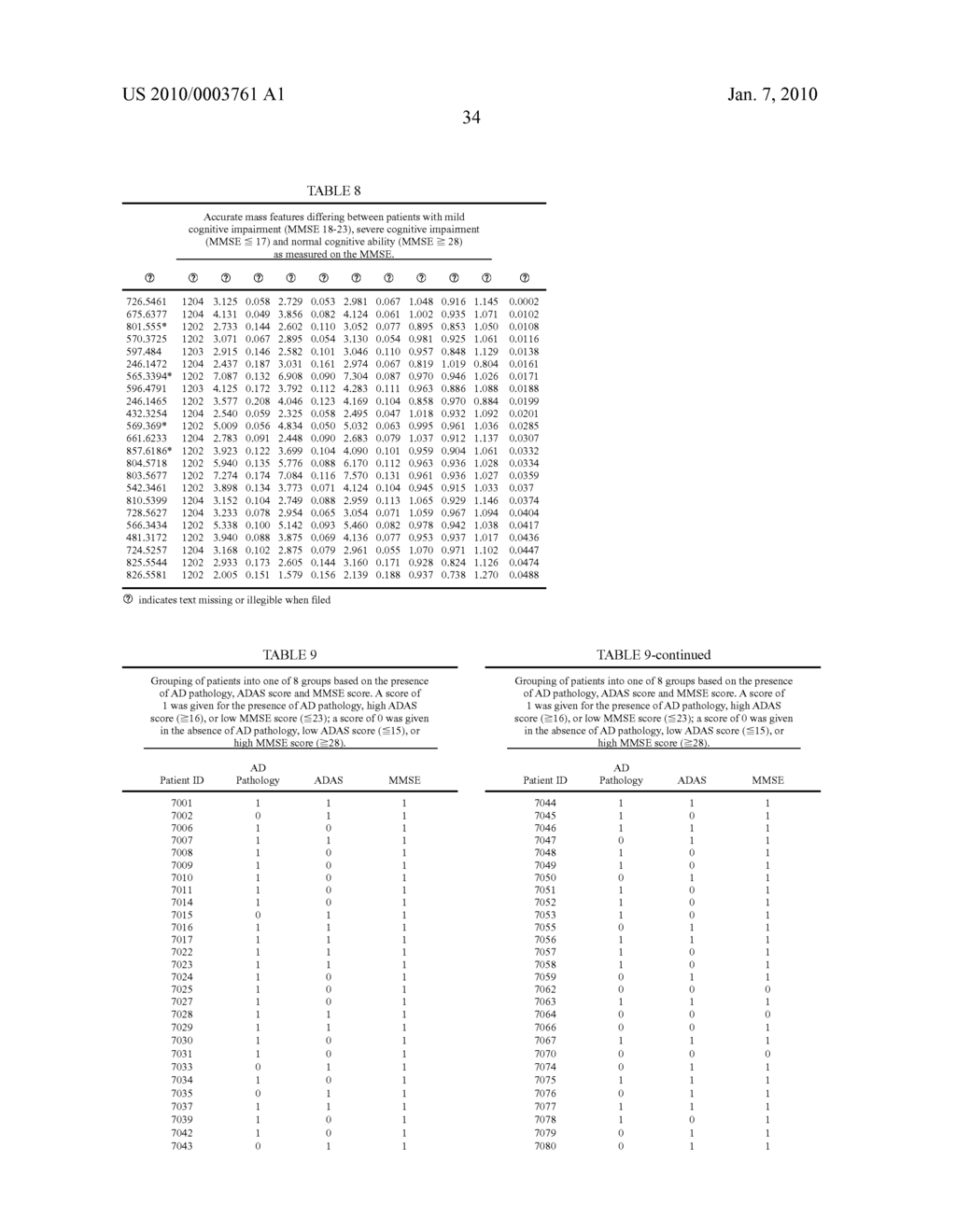 METHODS FOR THE DIAGNOSIS OF DEMENTIA AND OTHER NEUROLOGICAL DISORDERS - diagram, schematic, and image 73