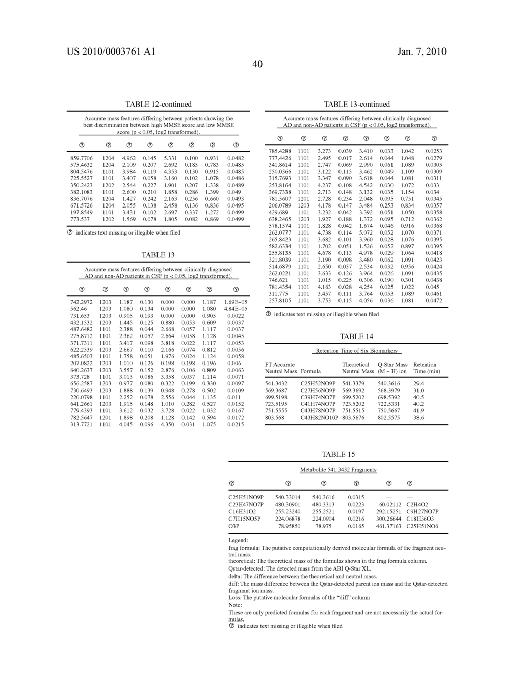 METHODS FOR THE DIAGNOSIS OF DEMENTIA AND OTHER NEUROLOGICAL DISORDERS - diagram, schematic, and image 79