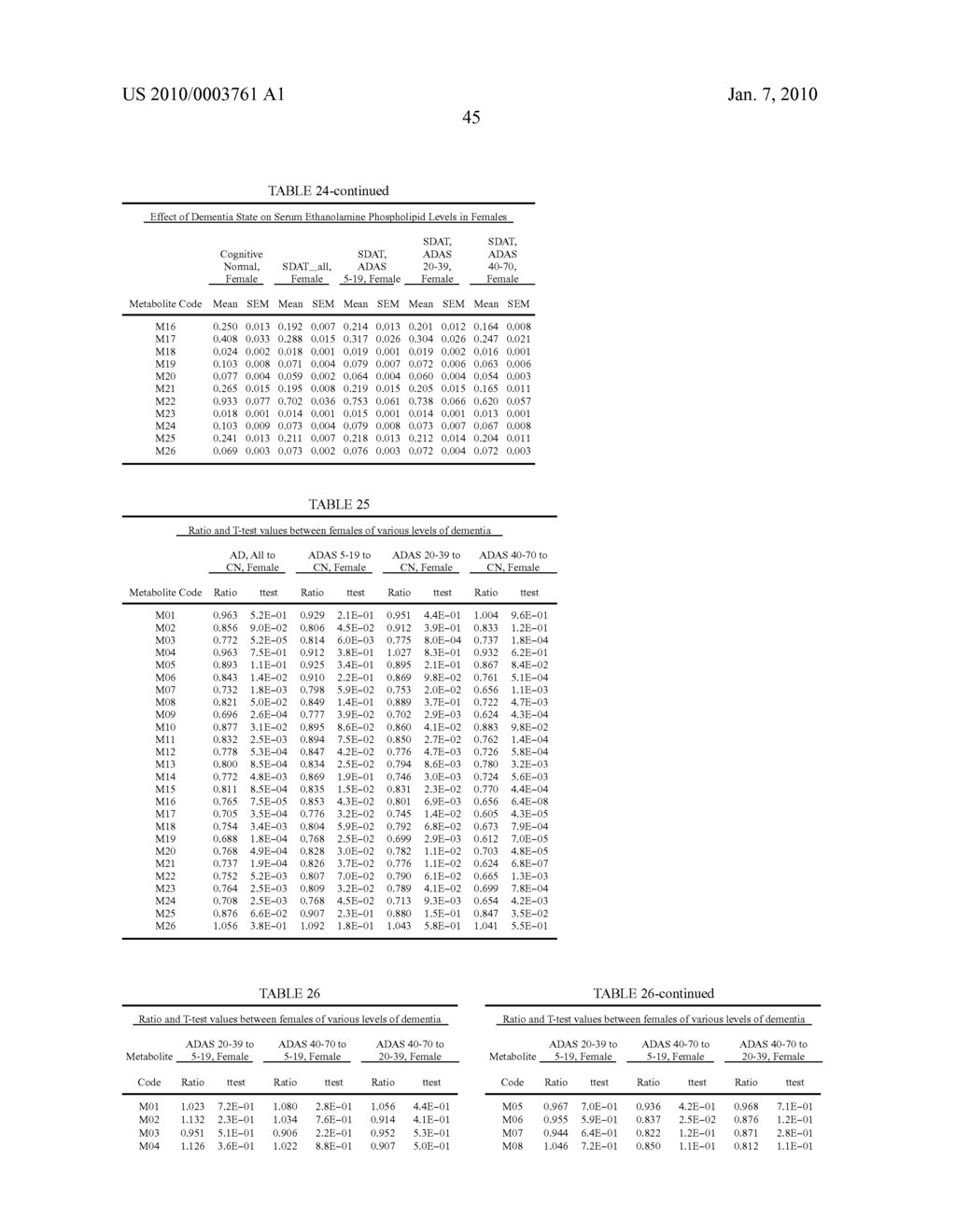 METHODS FOR THE DIAGNOSIS OF DEMENTIA AND OTHER NEUROLOGICAL DISORDERS - diagram, schematic, and image 84