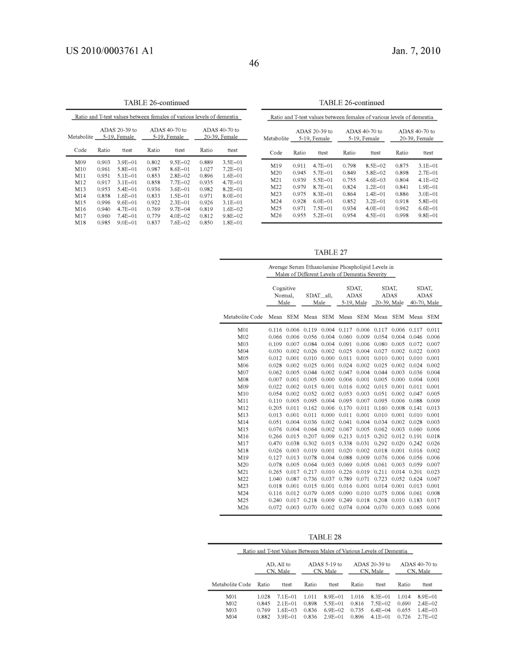 METHODS FOR THE DIAGNOSIS OF DEMENTIA AND OTHER NEUROLOGICAL DISORDERS - diagram, schematic, and image 85