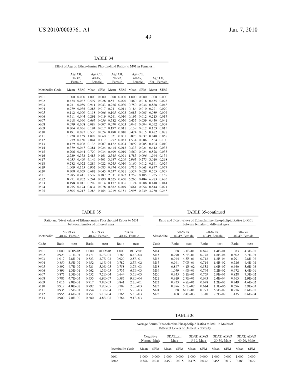 METHODS FOR THE DIAGNOSIS OF DEMENTIA AND OTHER NEUROLOGICAL DISORDERS - diagram, schematic, and image 88