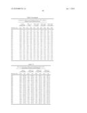 METHODS FOR THE DIAGNOSIS OF DEMENTIA AND OTHER NEUROLOGICAL DISORDERS diagram and image