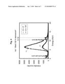 ELEMENTAL ANALYSIS METHOD AND SEMICONDUCTOR DEVICE MANUFACTURING METHOD diagram and image