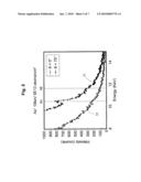 ELEMENTAL ANALYSIS METHOD AND SEMICONDUCTOR DEVICE MANUFACTURING METHOD diagram and image