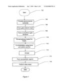 METHOD FOR FORMING P-TYPE LIGHTLY DOPED DRAIN REGION USING GERMANIUM PRE-AMORPHOUS TREATMENT diagram and image