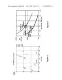 METHOD FOR FORMING P-TYPE LIGHTLY DOPED DRAIN REGION USING GERMANIUM PRE-AMORPHOUS TREATMENT diagram and image