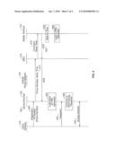 INTEGRATION OF SECURE IDENTIFICATION LOGIC INTO CELL PHONE diagram and image