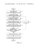 Apparatus and method for resource allocation for frequency overlay scheme in a broadband wireless communication system diagram and image