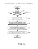 Apparatus and method for resource allocation for frequency overlay scheme in a broadband wireless communication system diagram and image