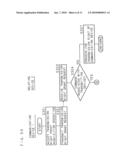 Communication method, communication system, relaying device and communication device diagram and image