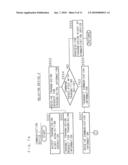 Communication method, communication system, relaying device and communication device diagram and image