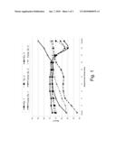 NEGATIVE HARDNESS GRADIENT INNER CORE FOR DUAL CORE GOLF BALL diagram and image