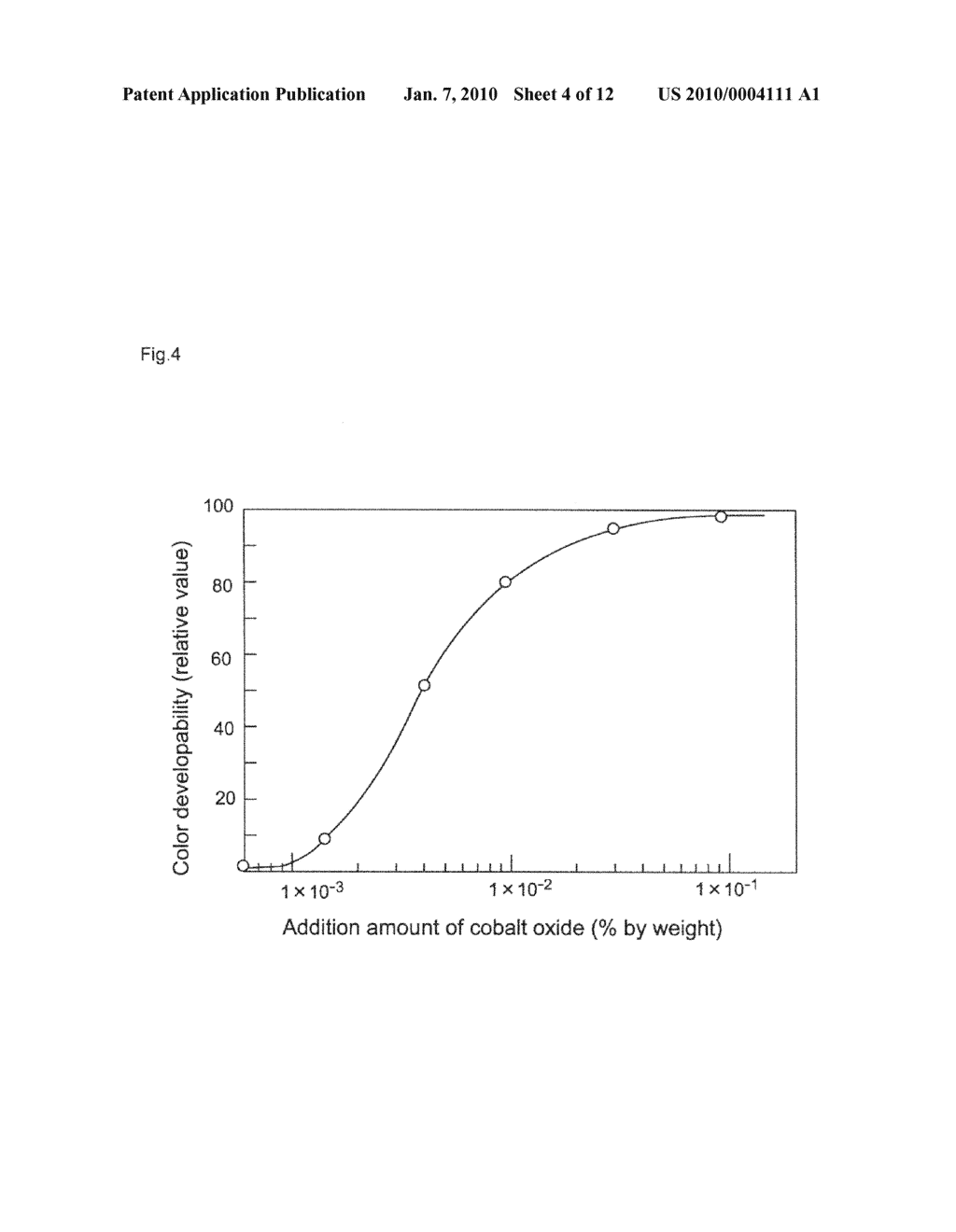 Antimicrobial Glass and Method of Producing Antimicrobial Glass - diagram, schematic, and image 05