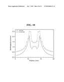 SYNTHETIC SILICA HAVING LOW POLARIZATION-INDUCED BIREFRINGENCE, METHOD OF MAKING SAME AND LITHOGRAPHIC DEVICE COMPRISING SAME diagram and image