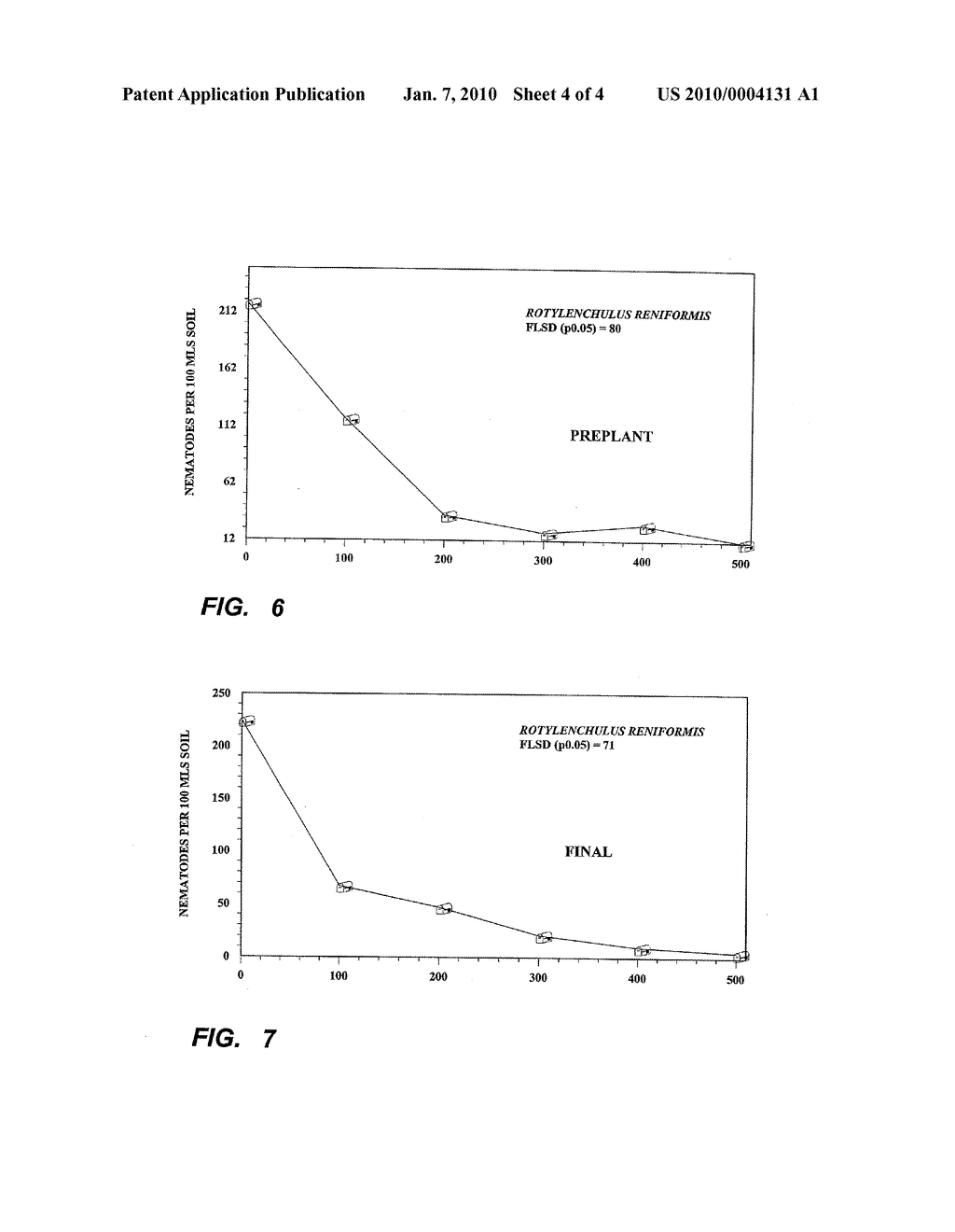 SOLID FORMULATIONS OF HYDROGEN CYANAMIDE FOR AGRICULTURAL APPLICATIONS - diagram, schematic, and image 05