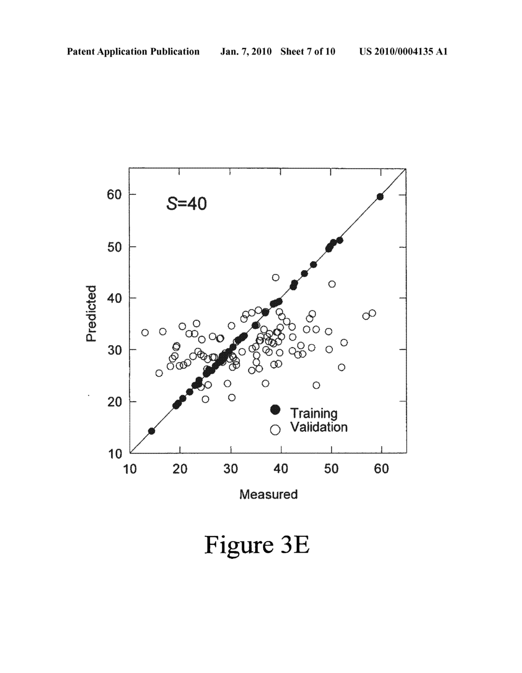 Methods, Systems, and Software for Identifying Functional Bio-Molecules - diagram, schematic, and image 08