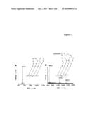 Characterization of biochips containing self-assembled monolayers diagram and image