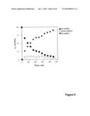 Characterization of biochips containing self-assembled monolayers diagram and image