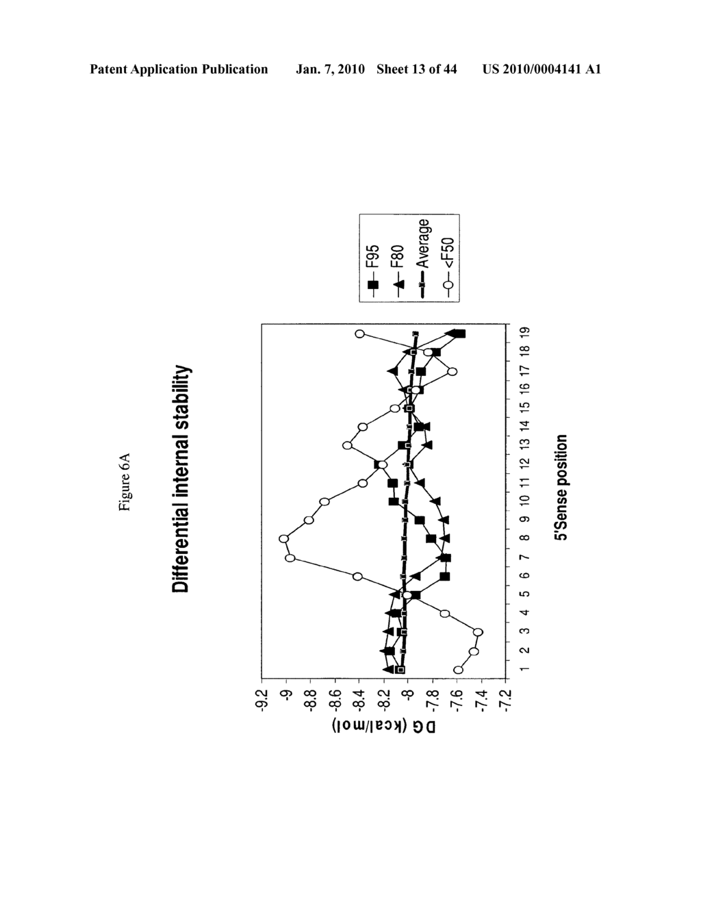 siRNA targeting polo-like Kinase-1 (PLK-1) - diagram, schematic, and image 14