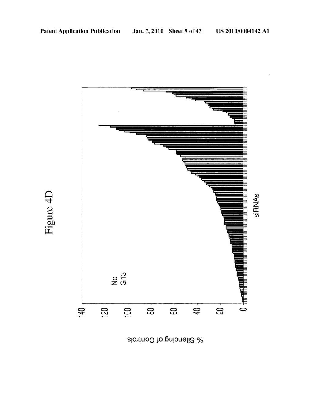 siRNA targeting myeloid cell Leukemia sequence 1 - diagram, schematic, and image 10